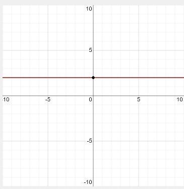 I need help asap please!!! What point would be on a graph of the equation? y = - 4 + 6-example-1