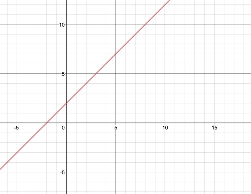 Which equation shows this relationship?-example-1