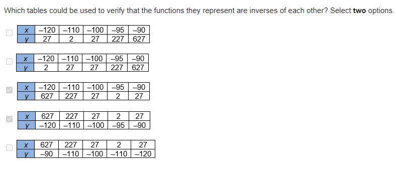 Which tables could be used to verify that the functions they represent are inverses-example-1