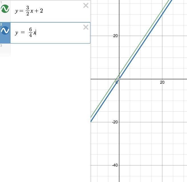 Which of the following lines are parallel to 2Y - 3X = 4? A. Y = 2/3 X + 4 B. Y = 6/4 X-example-1