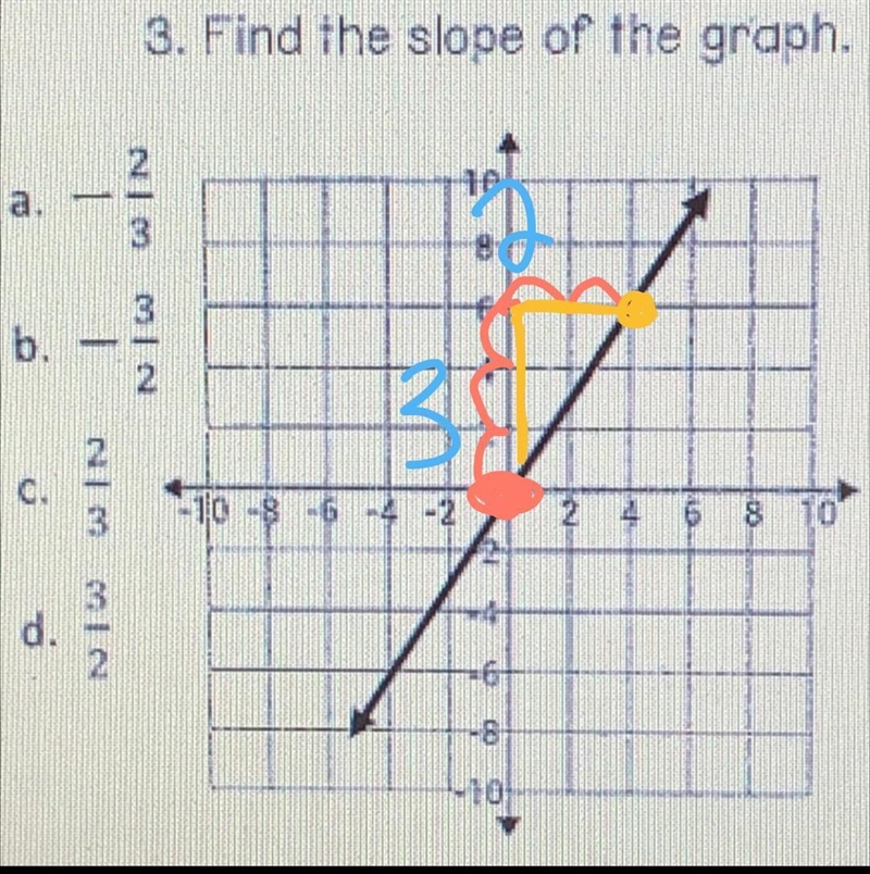 3. Find the slope of the graph. 101 a. WIN 8 3 b. 2 -2 2 3 -10 -3 -6 -4 -2 24 6 8 10 2 3 d-example-1