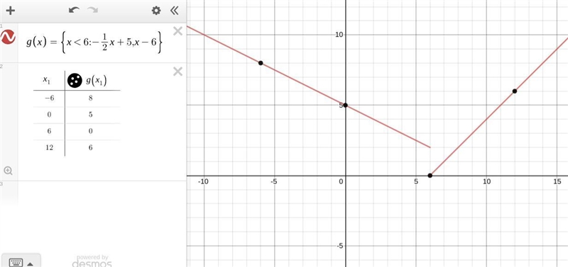 Let g be the function defined by g(x) = − 1 2 x + 5 if x < 6 x − 6 if x ≥ 6. Find-example-1