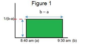 A study shows that employees who begin their workday at 9:00 a.m. vary their times-example-1