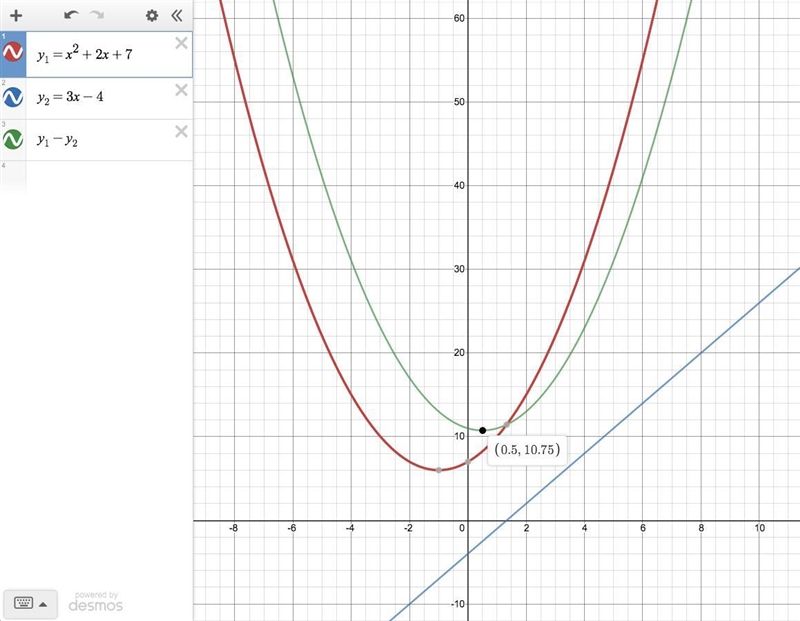 Solve the system by graphing. 19) y = x2 + 2x + 7 y = 3x – 4-example-1