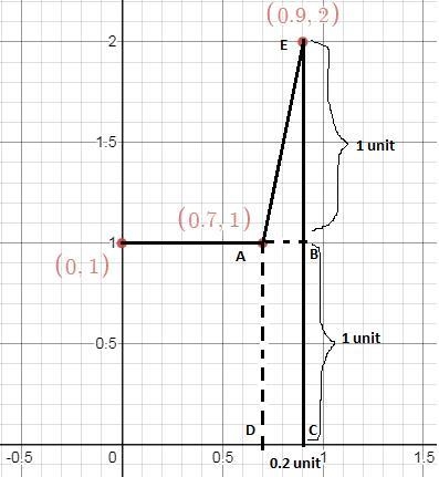 Think about a density curve that consists of two line segments. The first goes from-example-1