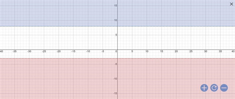 -3y > 9 or y - 6 > 2-example-1