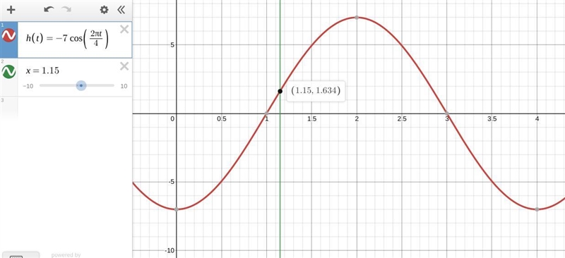 A mass oscillating up and down on the bottom of a spring can be modeled as harmonic-example-1