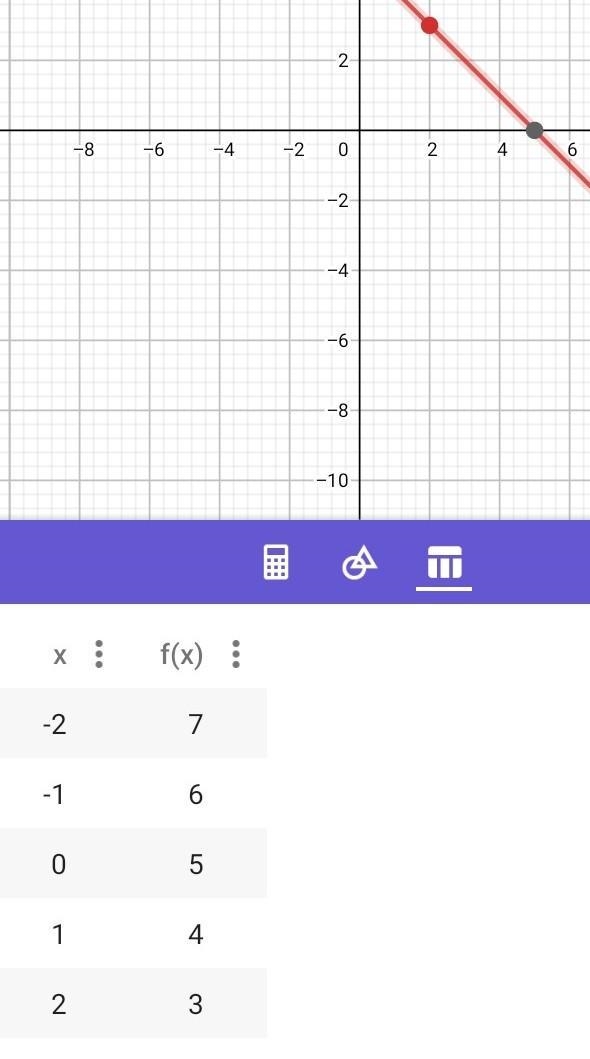 Can someone Give me the answer?-example-1