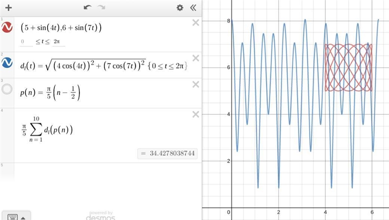 Use the Midpoint Rule with n = 10 to approximate the length of c(t) = (5 + sin(4t-example-1