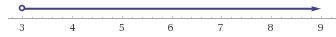 Show a number line to the inequality x-1>2-example-1