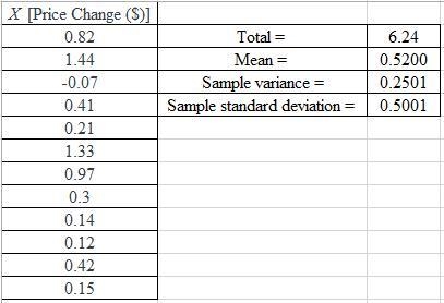 The table showing the stock price changes for a sample of 12 companies on a day is-example-1