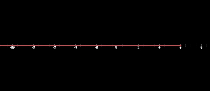 Help me graph this inequality-example-1