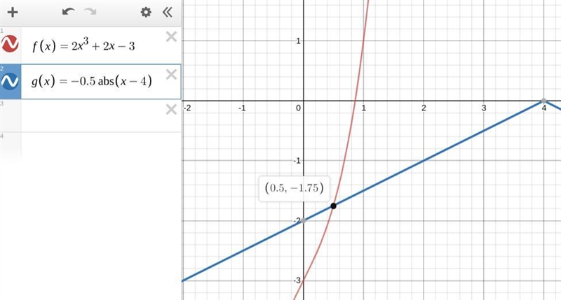 If f (x) =2x^3 + 2x -3 and g(x) = -0.5 |x-4|. What is the value for f(x) = g (x) ? A-example-1