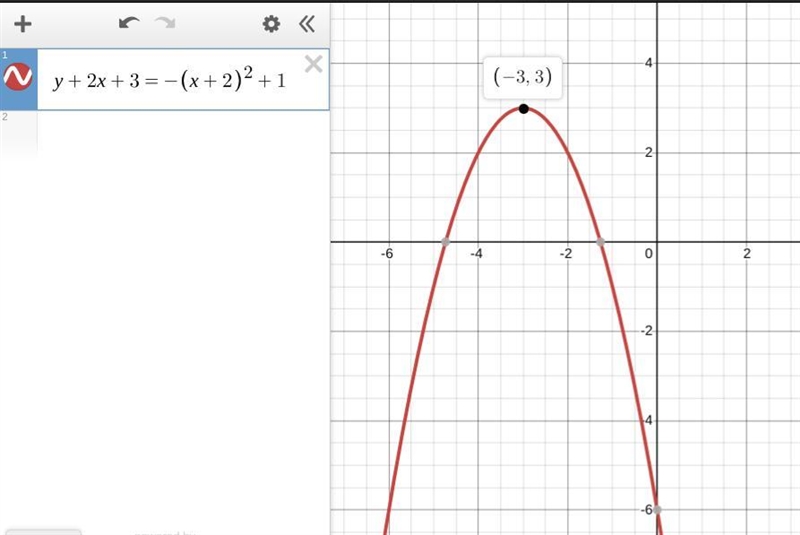 What is the vertex of the graph of y + 2x + 3 = –(x + 2)2 + 1?-example-1