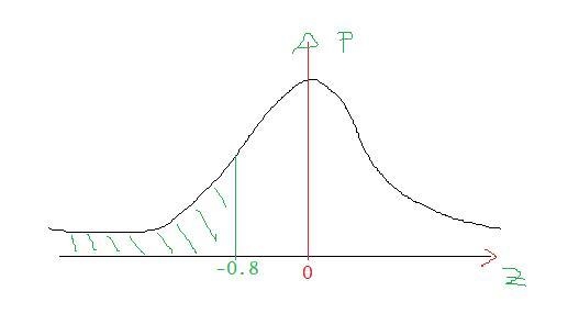 Suppose we know that the birth weight of babies is normally distributed with mean-example-2