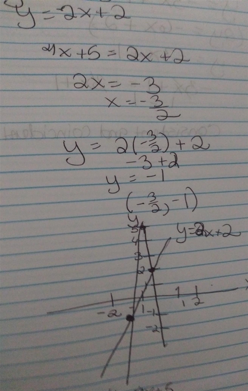 Graph the system of linear equations. -{ y = 4x+ 5 and y = 2x + 2.-example-1