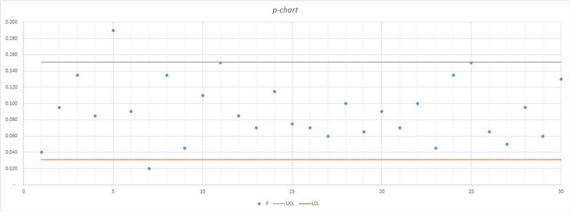 A sample of 200 ROM computer chips was selected on each of 30 consecutive days, and-example-1