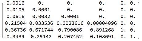 Here is data on the flow of students through a school.70% of freshmen pass and become-example-1