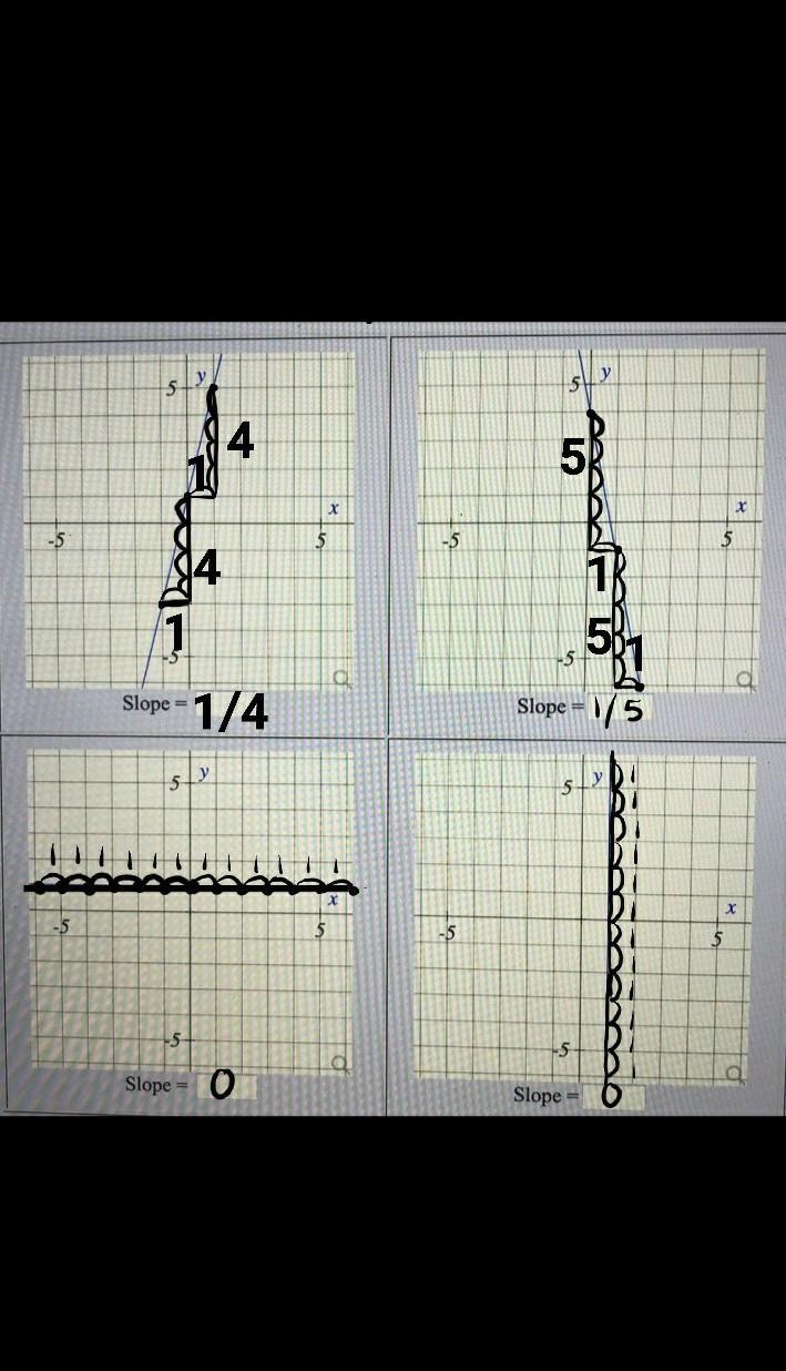 Determine the slope from the graphs-example-1