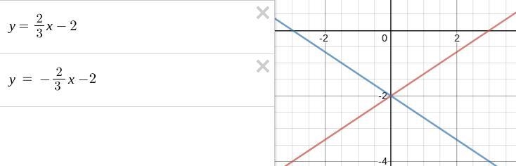 Which graph represents a line with a slope of -2/3 and ay-intercept equal to that-example-1