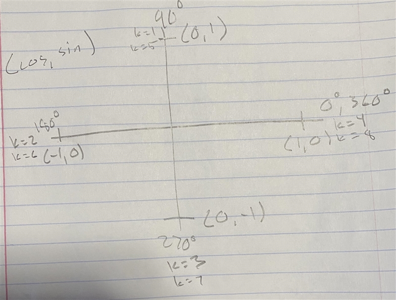 If tan (k•90)=0 then k is an even integer true of false-example-1