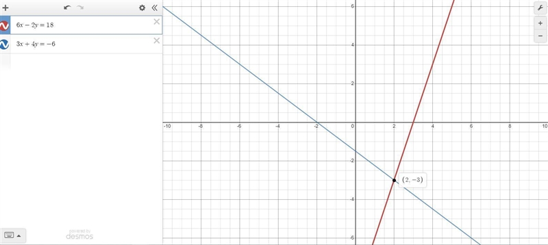 6x - 2y = 18 3x + 4y= -6 Which of the following ordered pairs (x, y) is the solution-example-1