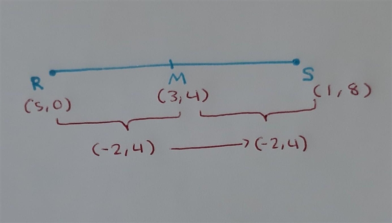 The midpoint of RS is M(3,4) One employee is R (5,0) Find the coordinates of the Other-example-1