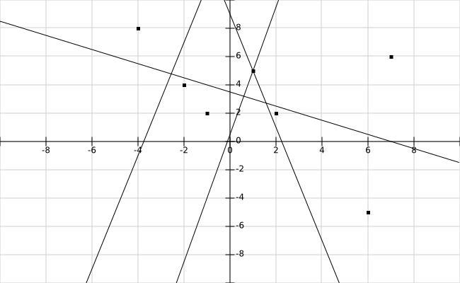 -50 POINTS- (2/5) please no wrong answers for points. A) y = (9)/(2) x + (1)/(2) B-example-2