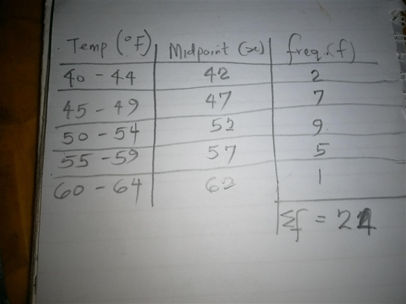 Find the mean of the data summarized in the given frequency distribution. Compare-example-1