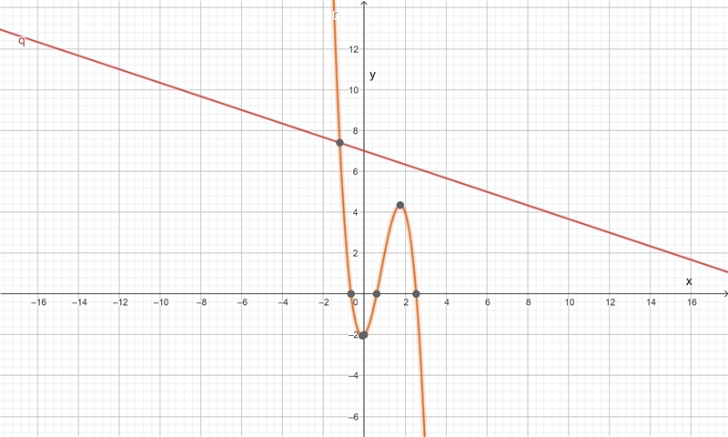 How many solutions does this system of equations have?-example-1