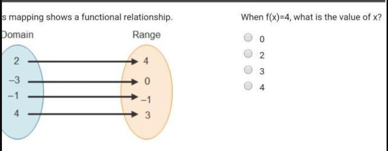 This mapping shows a functional relationship. Domain Range When f(x)=4, what is the-example-1