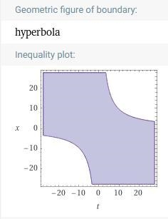 Wich graph shous the solution set for -1.tx+84>-13?-example-1