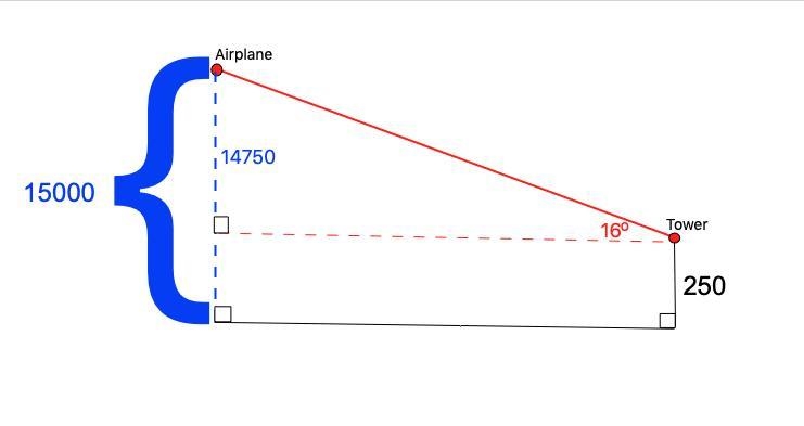 Upon descent, at airplane is 15000 feet above the ground. The air traffic control-example-1