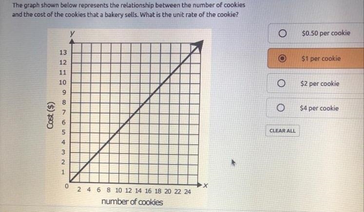 The graph shown below represents the relationship between the number of cookies and-example-1