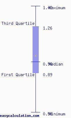 Listed below are the measured radiation absorption rates​ (in W/kg) corresponding-example-1