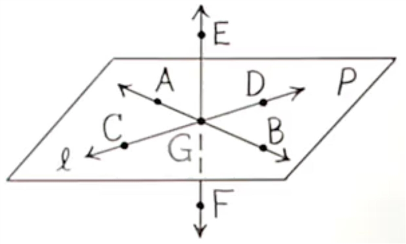 Three points are collinear. never sometimes always-example-1