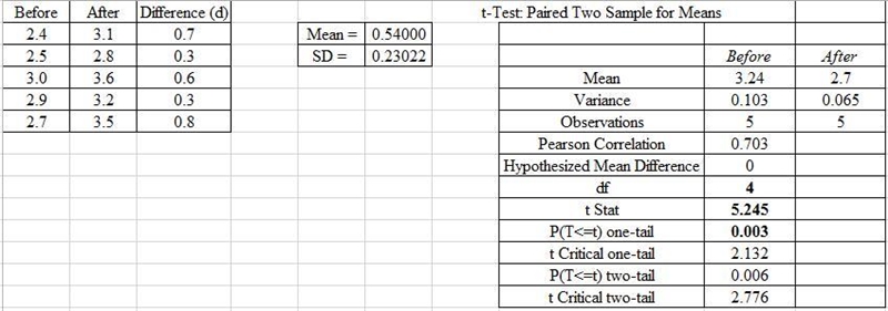 A statistics tutor wants to assess whether her remedial tutoring has been effective-example-1