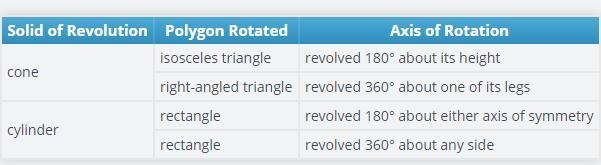 How can you create a cone and a cylinder using this tool? Describe the shapes and-example-1