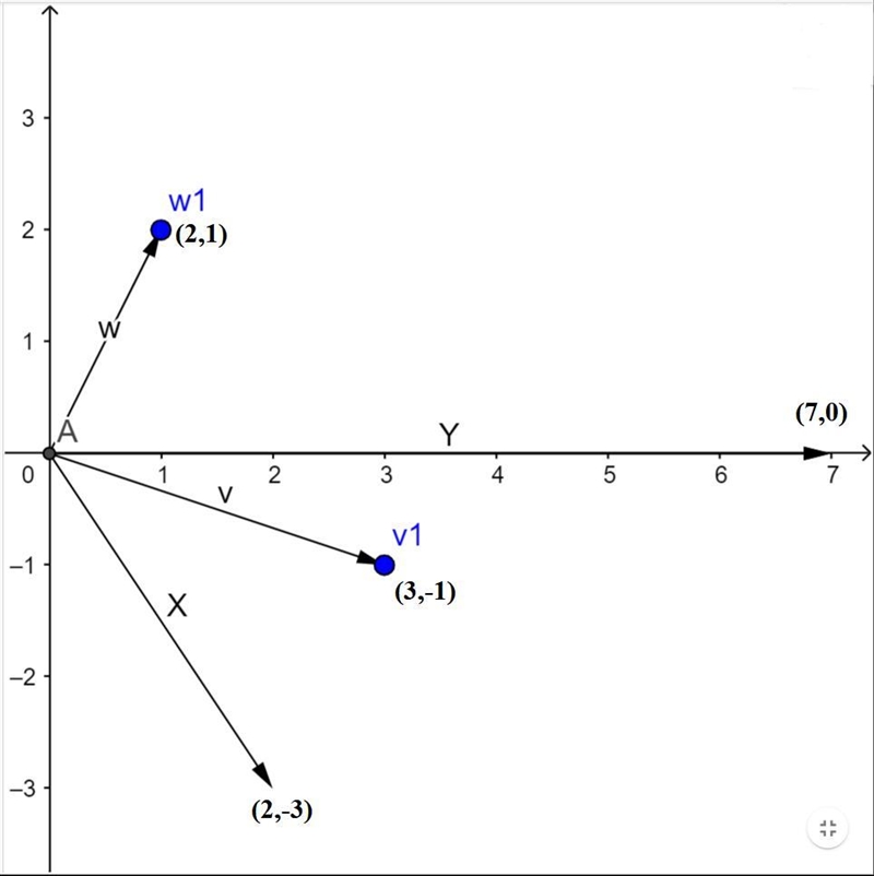 Let v=<3,-1>, and w= <1,2>. Sketch the vectors v,w,v-w, and 2v+w, and-example-1