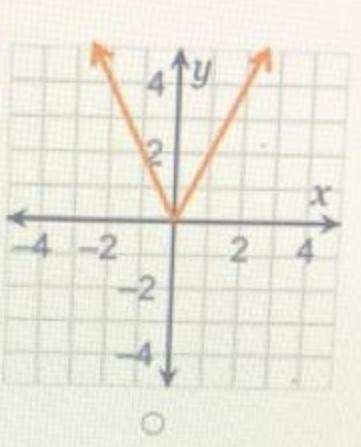 Which graph represents the function f(x) = 2xd? 4. ੫ 2 2 4u y 2 -2 2 -2 2 2. 2 -2 -2 2 4 -2 4-2 -2-example-1