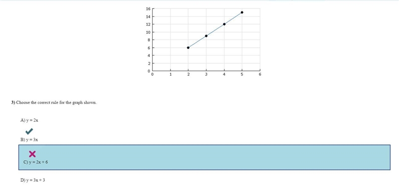 Choose the correct rule for the graph shown. Please Help 30POINTS-example-1