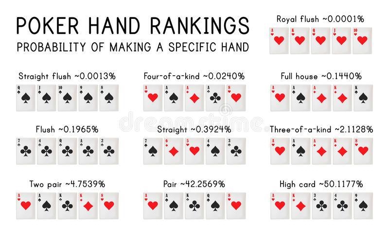 What is the probability that a five-card poker hand contains a flush (including straight-example-1