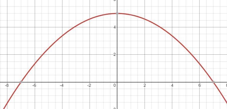 The original Volkswagen Beetle follows a quadratic curve, write an equation if the-example-2