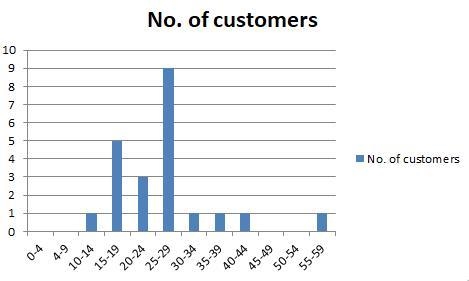 In 2009, a survey of 23 people who had home access to the Internet asked them how-example-1