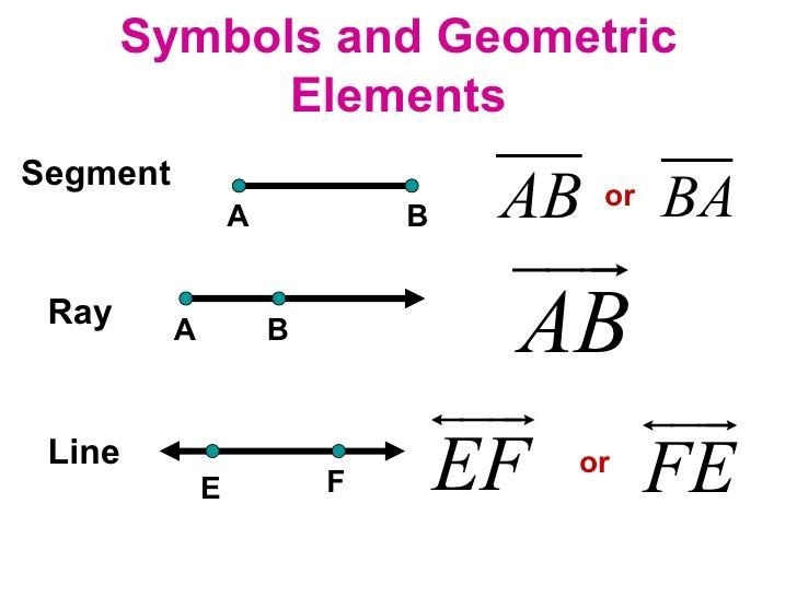 Name the line segments-example-1