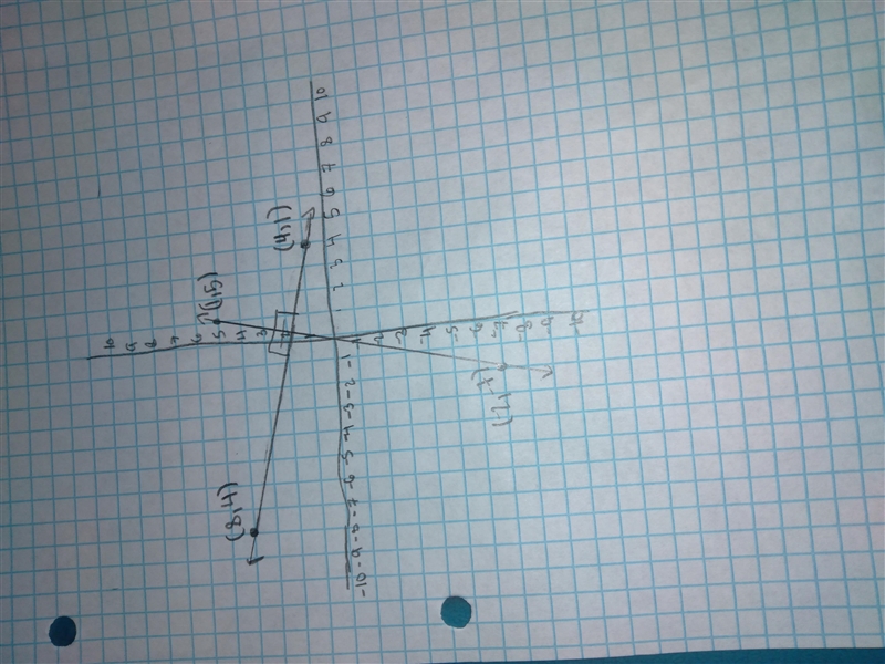 Determine whether the lines are parallel or perpendicular or neither. One line passes-example-1