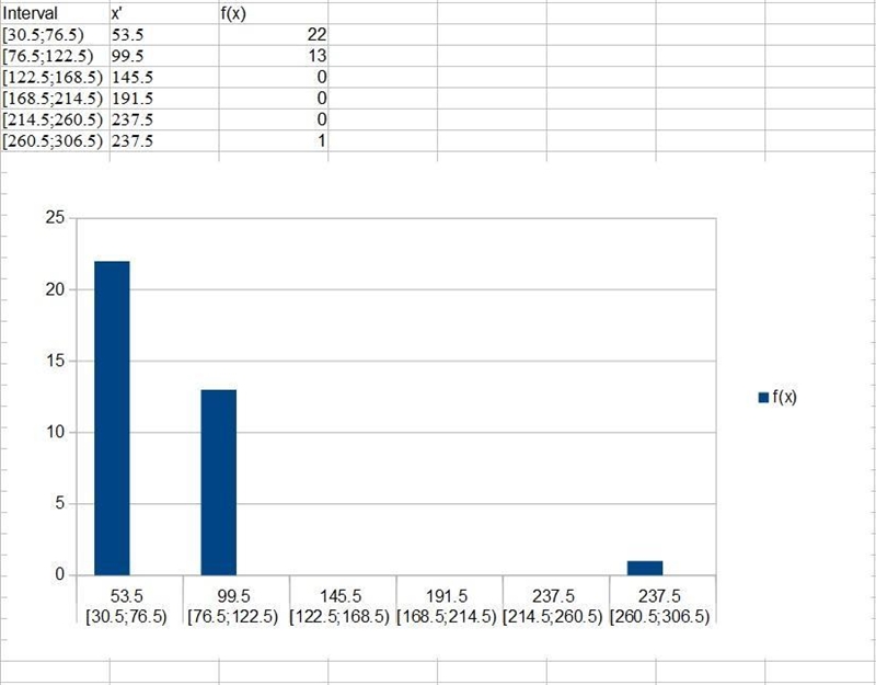 The following data represent salaries, in thousands of dollars, for employees of a-example-1