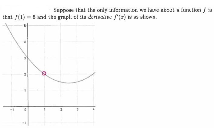 (a) Use a linear approximation to estimate f(0.9) and f(1.1). f(0.9) ≈ f(1.1) ≈ (b-example-1