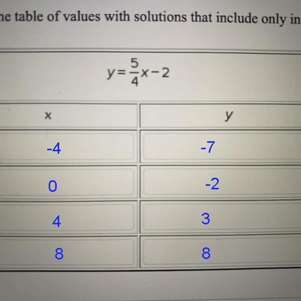 Have to find x and y . Please help!-example-1