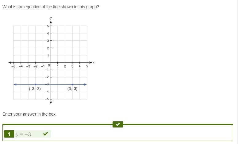 What is the equation of the line shown in this graph? A function graph of a line with-example-1